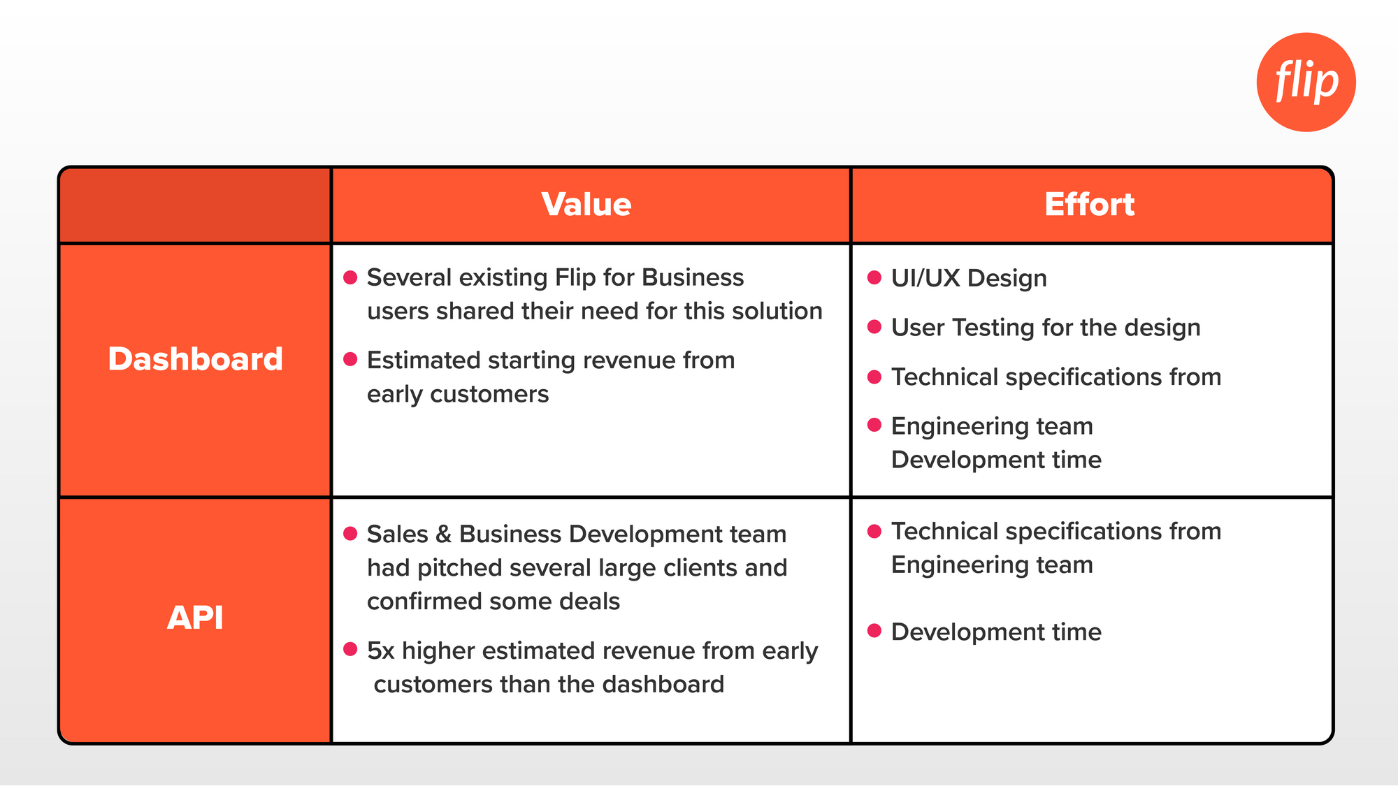 Helping Flip for Business customers go global