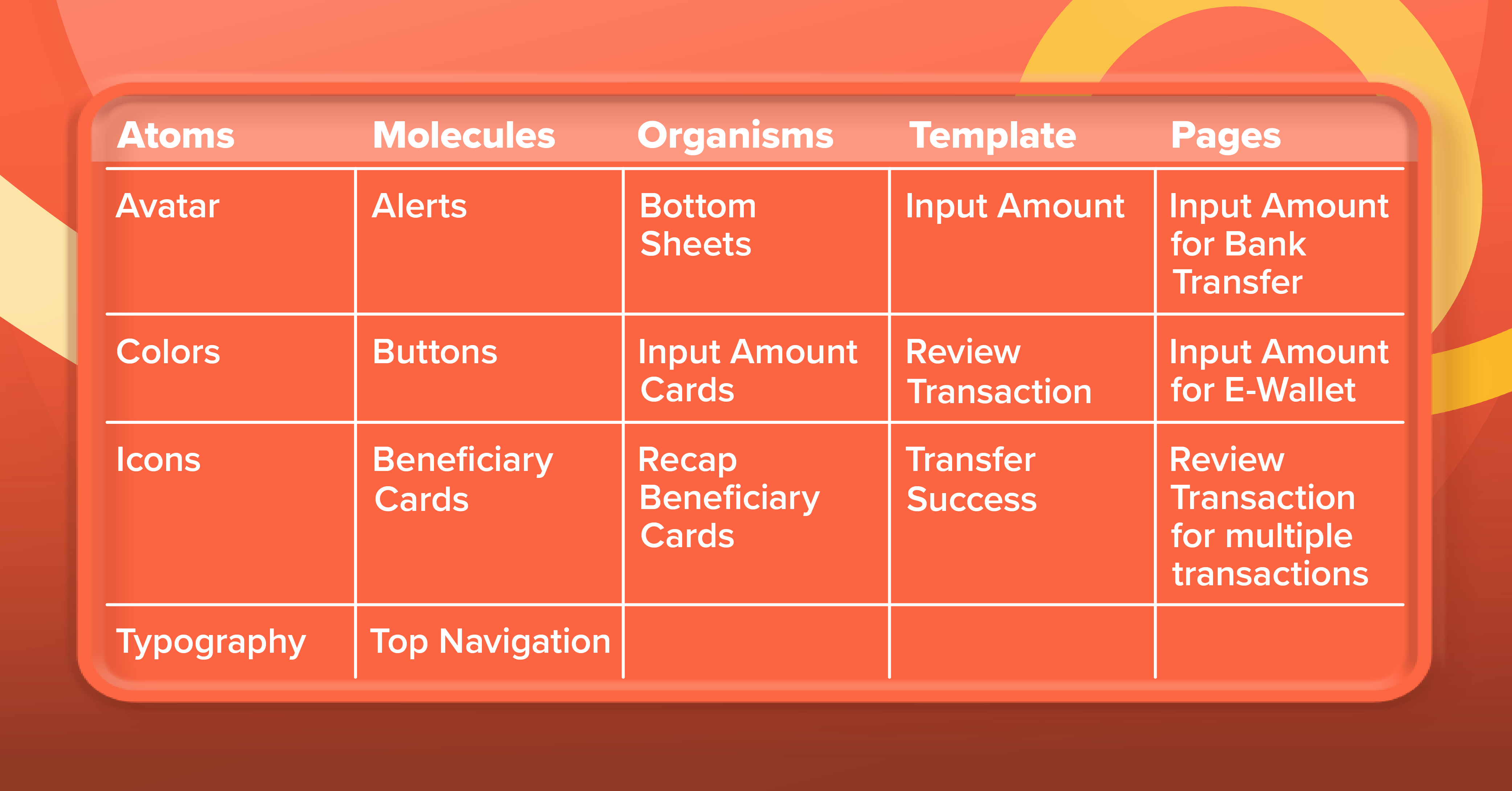 How we built our Design System at Flip