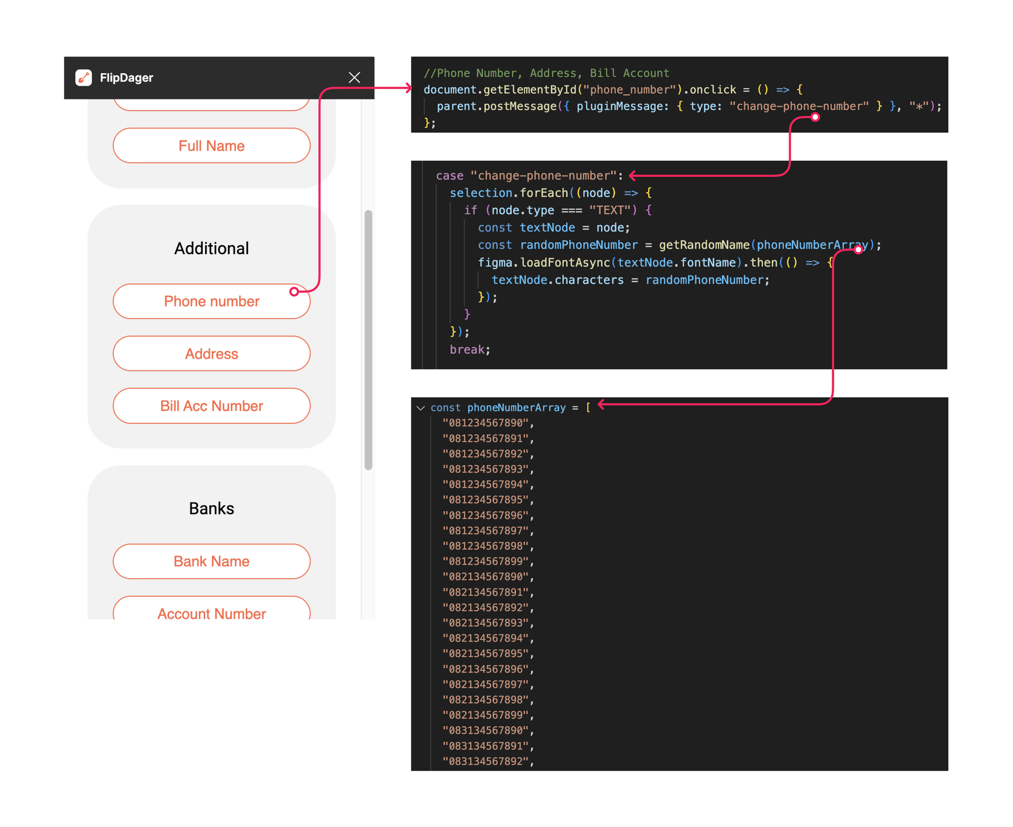 Streamline Flip Design Workflow with FlipDager: A Figma Data Generator Plugin